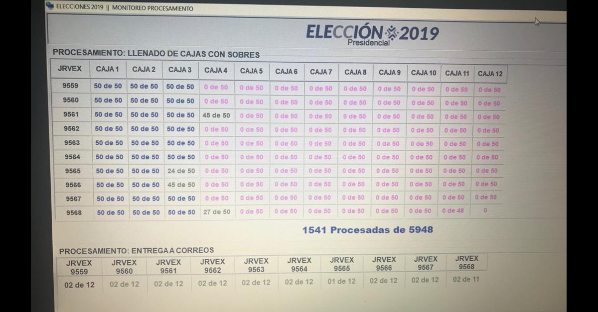 VOTO EXTERIOR 2019: El Tribunal Supremo Electoral entregó este 11 de diciembre los primeros paquetes electorales a la Dirección General de Correos, para ser enviados a los ciudadanos y ciudadanas residentes en el exterior